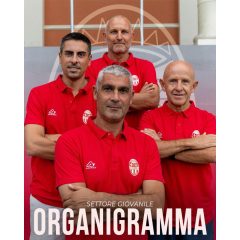 MACERATESE – RESPONSABILI SETTORE GIOVANILE 2025/26